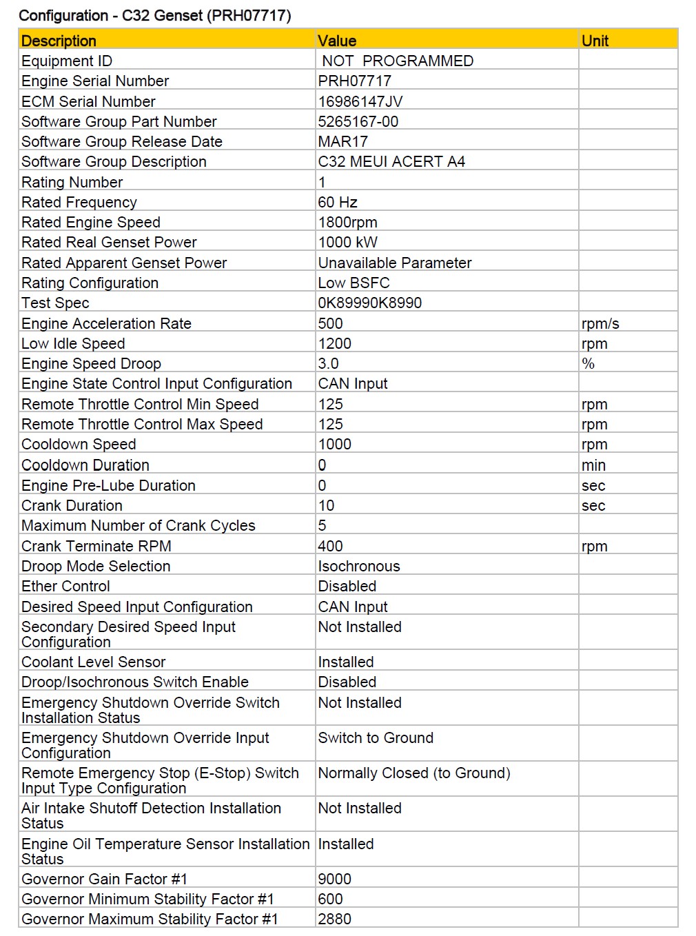 CAT ET PSR 데이터 분석 결과 - C32 Genset 설정값 리포트